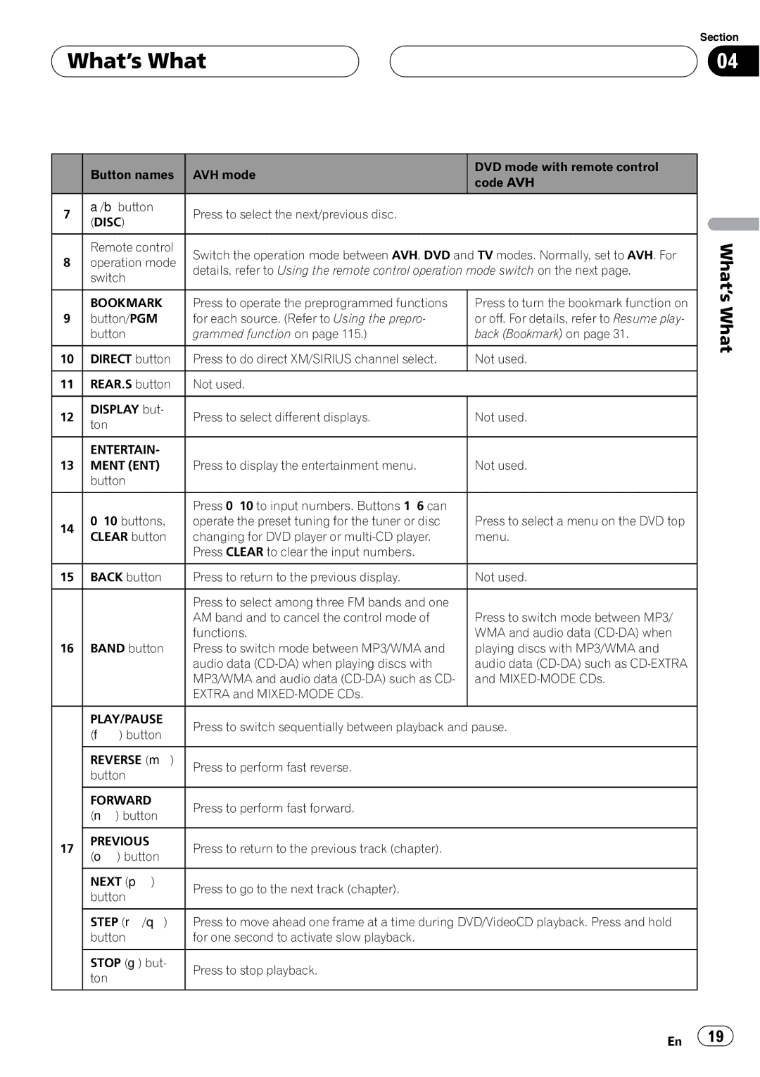 Pioneer AVH-P6800DVD operation manual What’s What, Disc 