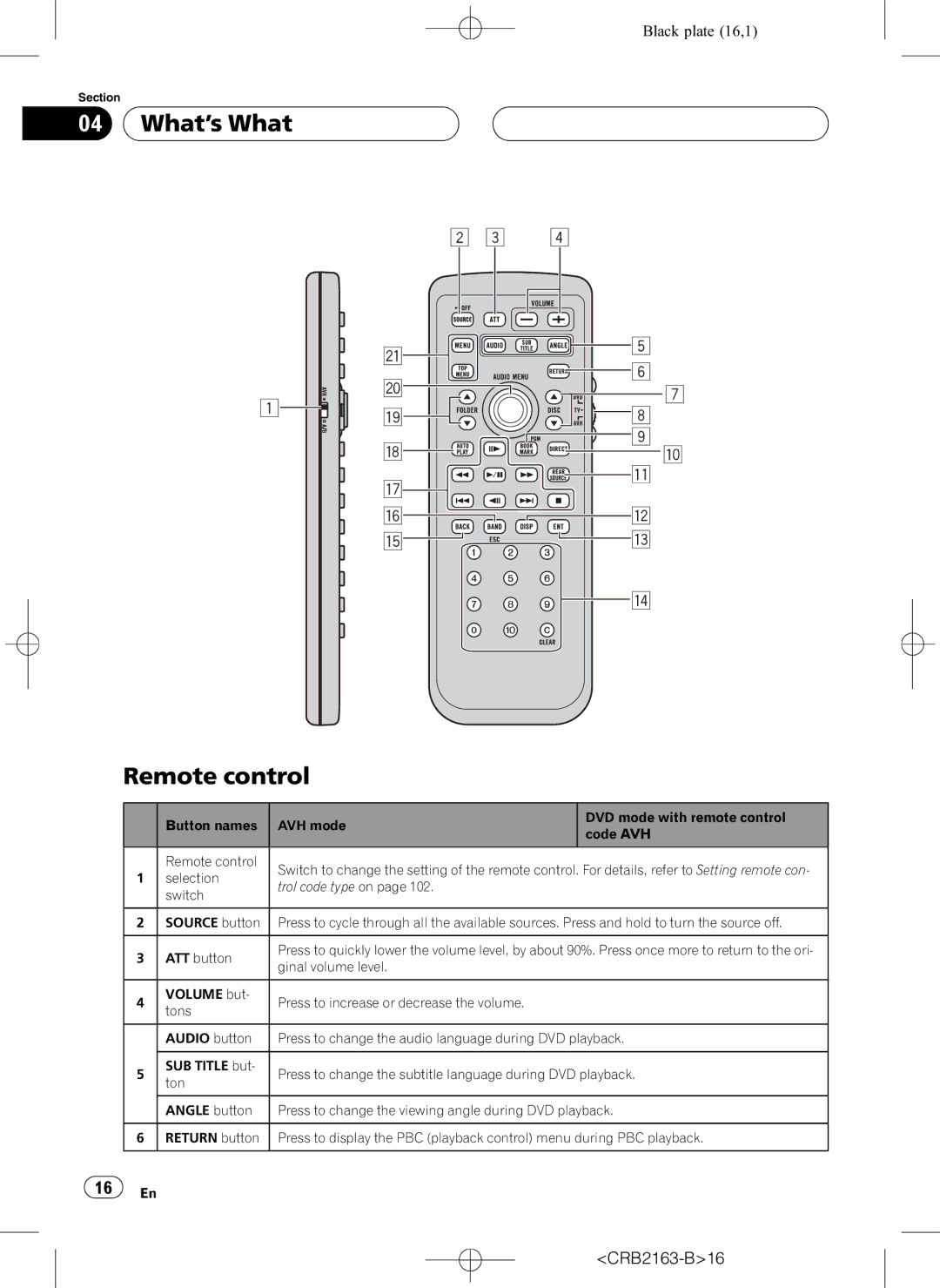 Pioneer AVH-P6850DVD operation manual What’s What Remote control, CRB2163-B16 