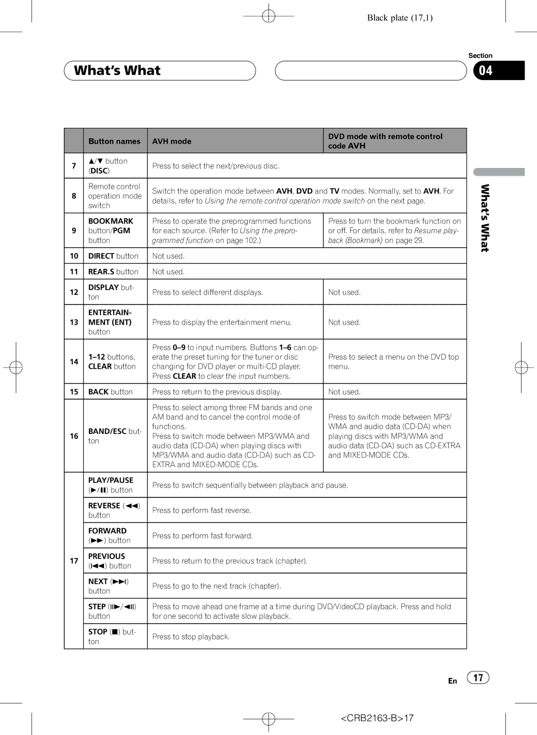 Pioneer AVH-P6850DVD operation manual What’s What, CRB2163-B17 