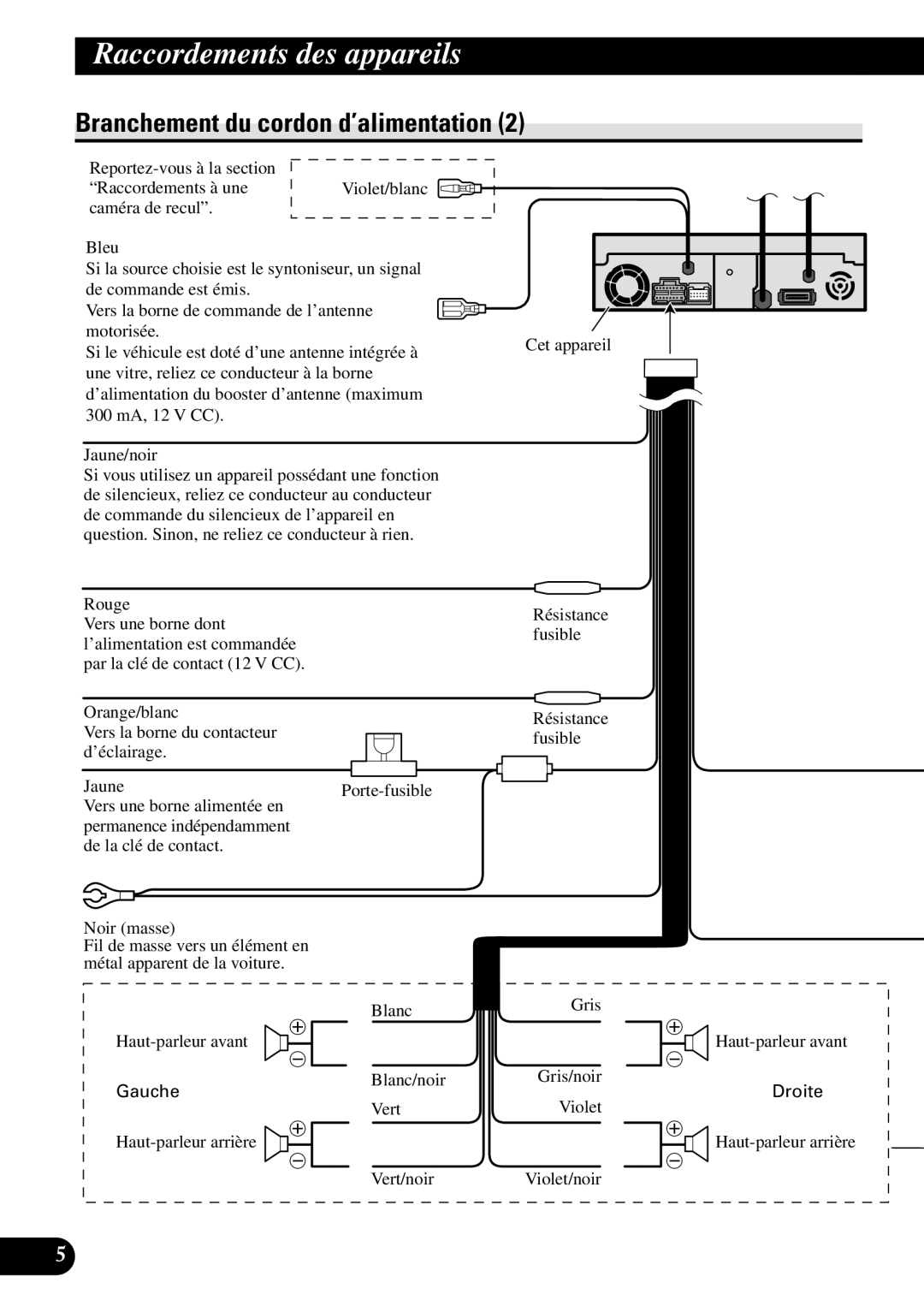 Pioneer AVH-P7600DVD installation manual Gauche 