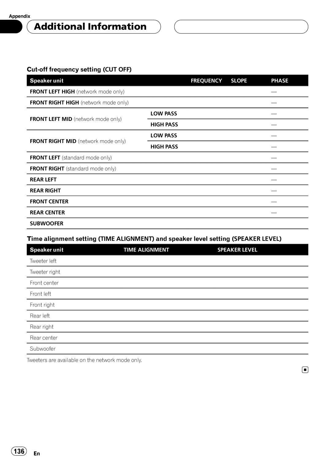 Pioneer AVH-P7800DVD operation manual 136 En, Frequency Slope Phase 