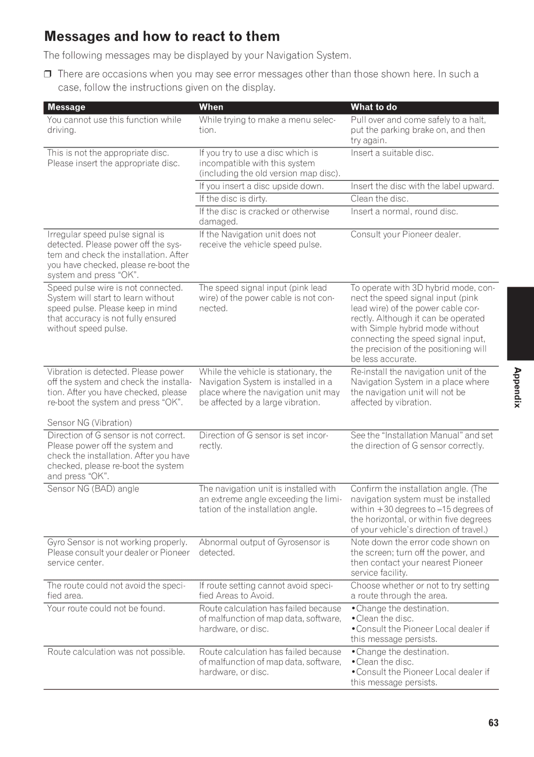 Pioneer AVIC-9DVD, AVIC-80DVD operation manual Messages and how to react to them, Message When What to do 