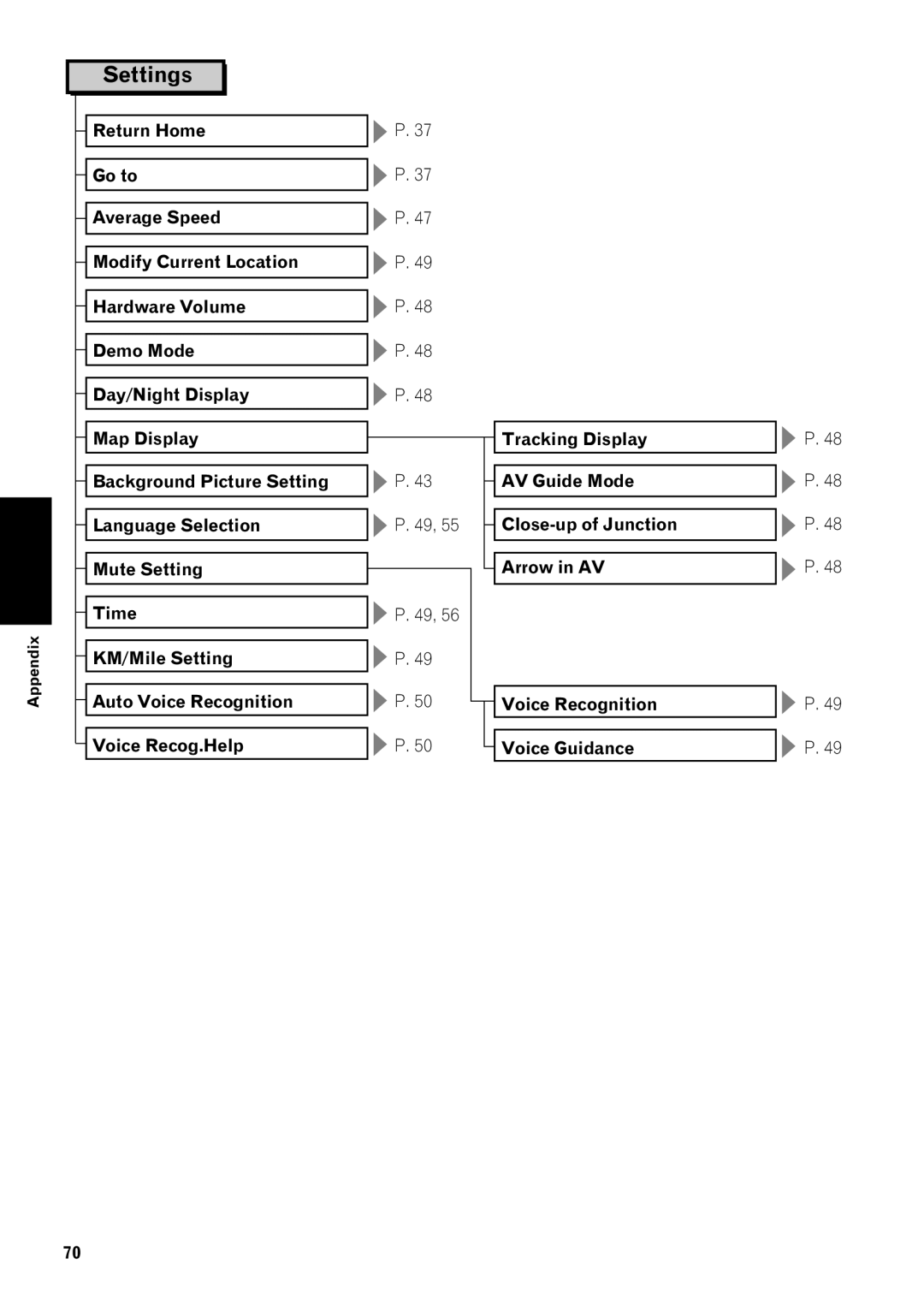 Pioneer AVIC-80DVD, AVIC-9DVD operation manual Settings 