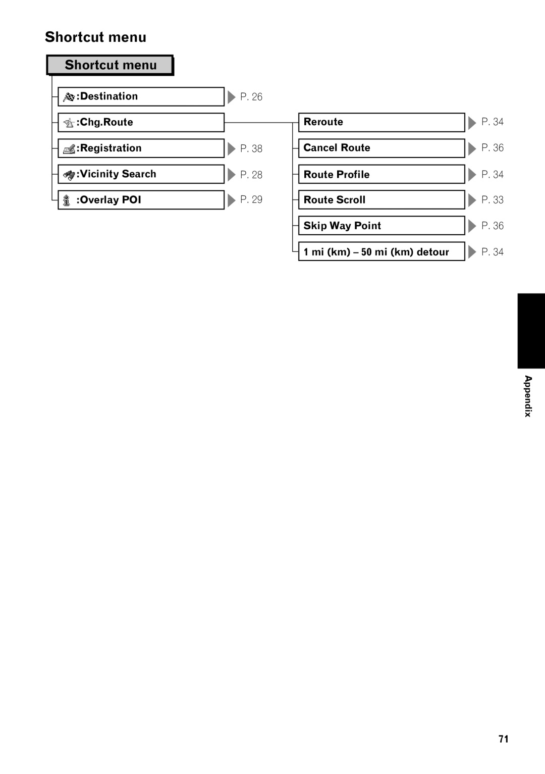 Pioneer AVIC-9DVD, AVIC-80DVD operation manual Shortcut menu 