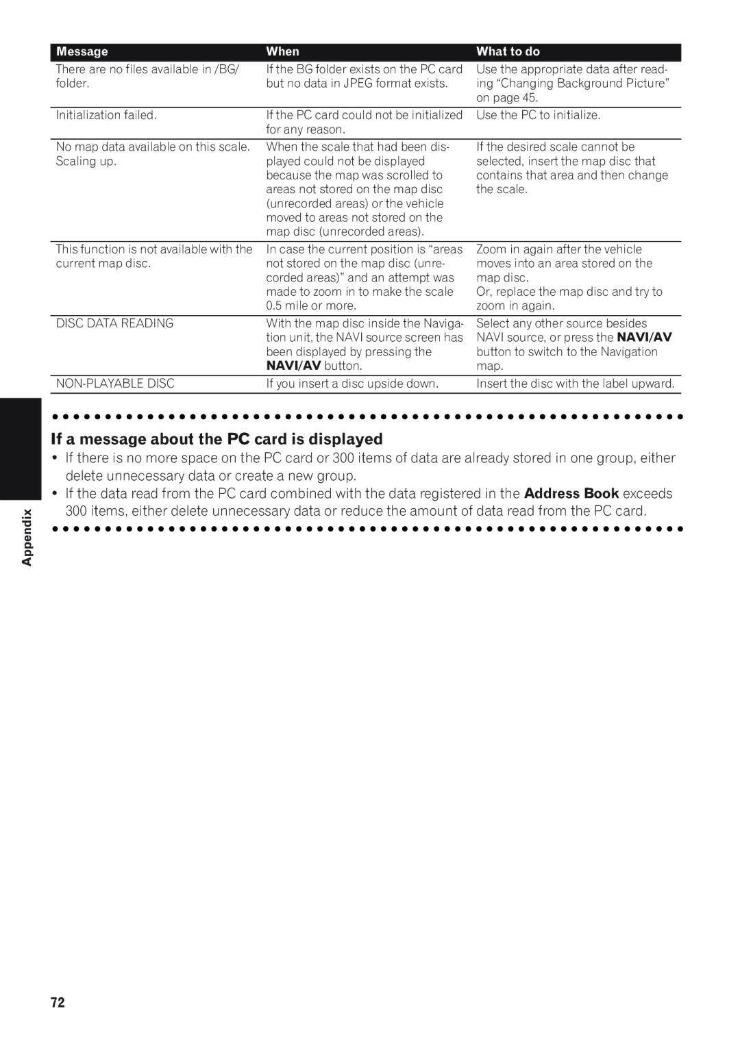 Pioneer AVIC-90DVD, AVIC-9DVD If a message about the PC card is displayed, No map data available on this scale. Scaling up 