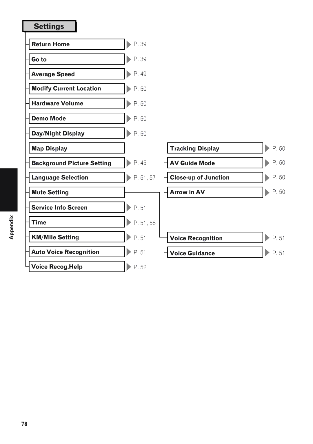 Pioneer AVIC-90DVD, AVIC-88DVD, AVIC-9DVD, CNDV-50MTP, AVIC-880DVD operation manual Settings 