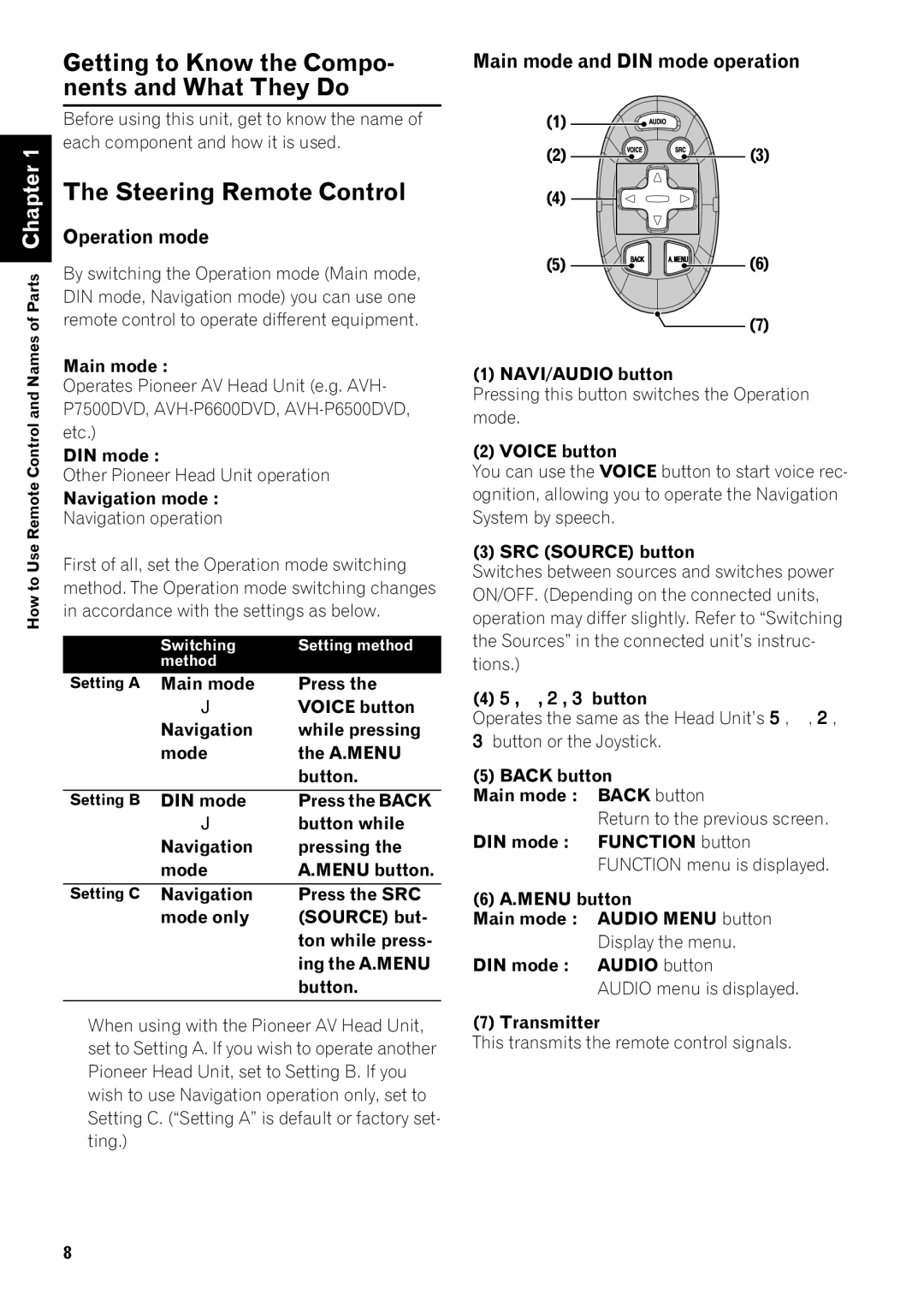 Pioneer AVIC-88DVD manual Getting to Know the Compo- nents and What They Do, Steering Remote Control, Operation mode 