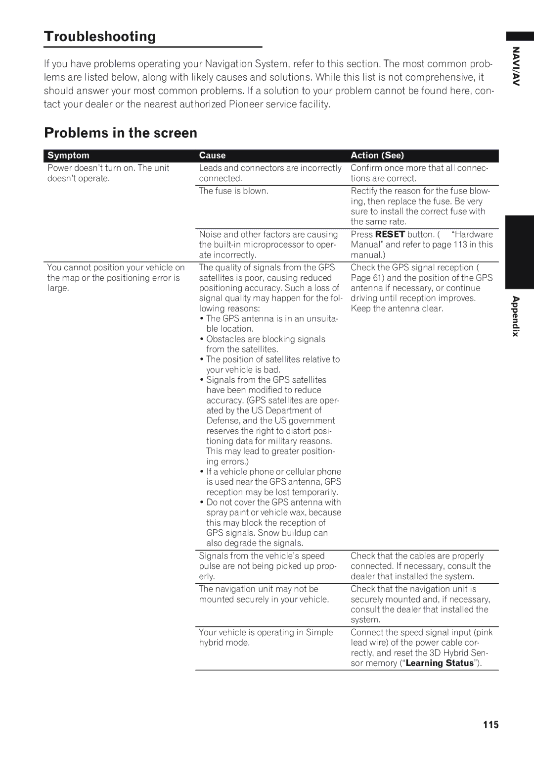 Pioneer AVIC-D1 operation manual Troubleshooting, Problems in the screen, 115 