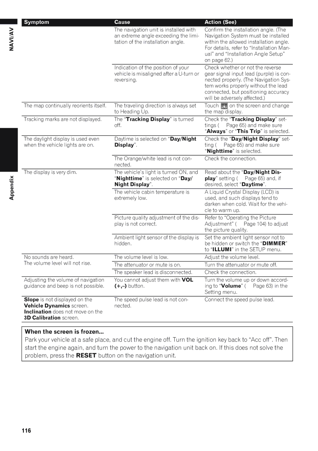 Pioneer AVIC-D1 operation manual When the screen is frozen, 116 