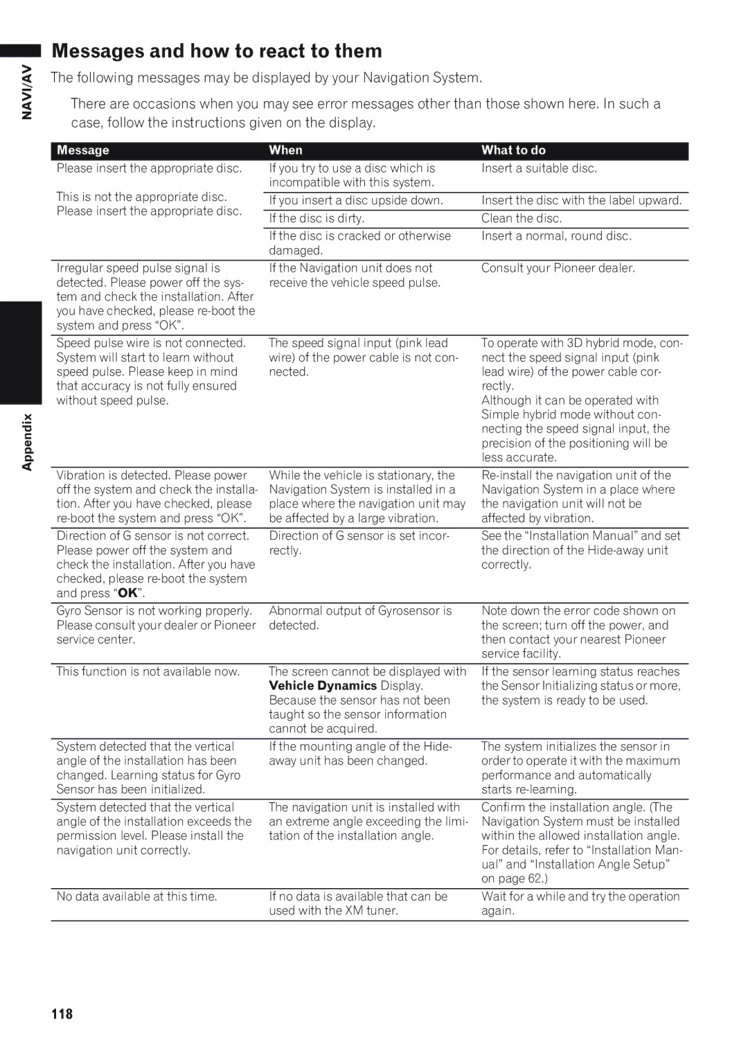 Pioneer AVIC-D1 operation manual Messages and how to react to them, 118 