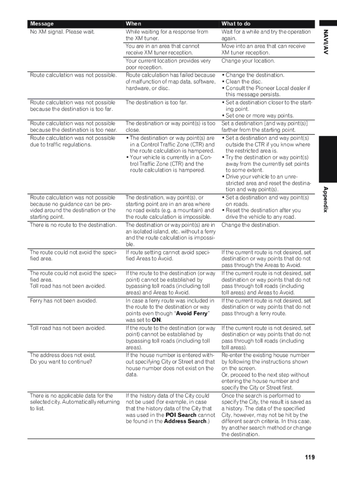 Pioneer AVIC-D1 operation manual 119, Message When What to do 