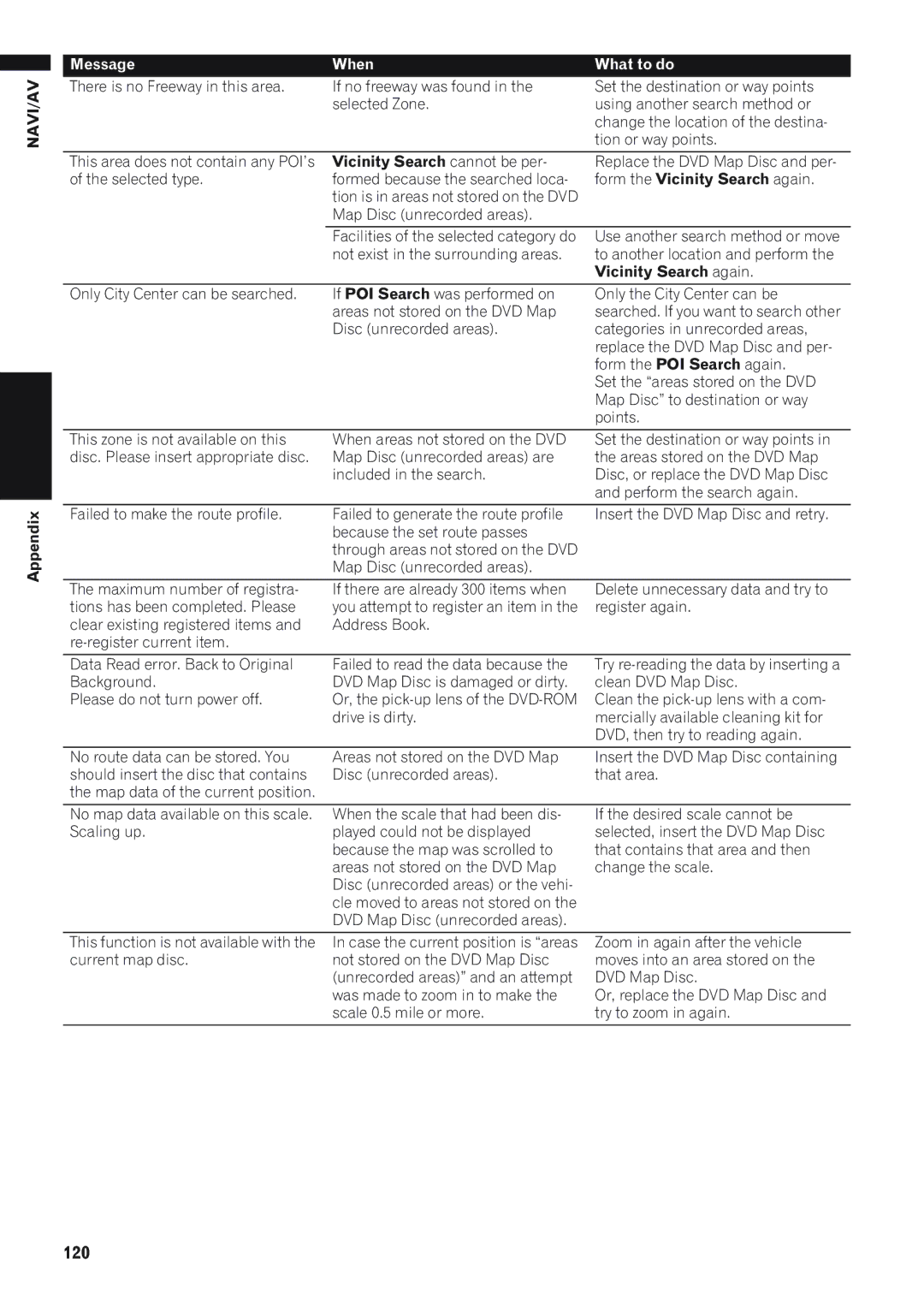 Pioneer AVIC-D1 operation manual 120, Form the Vicinity Search again 