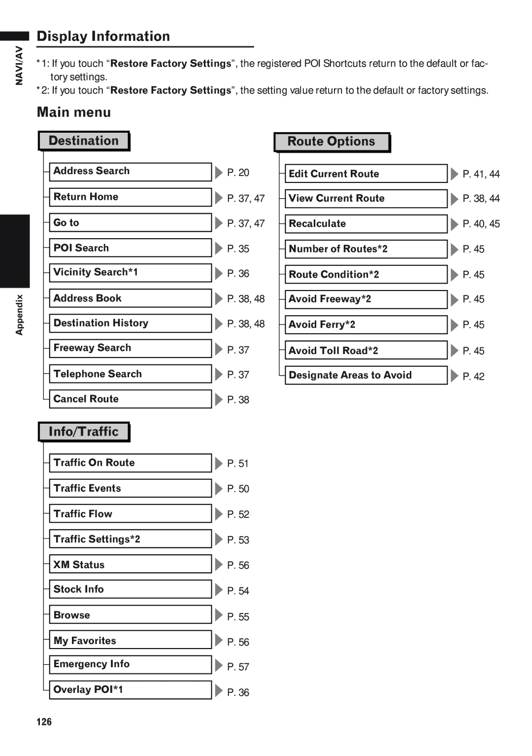 Pioneer AVIC-D1 operation manual Display Information, Destination 