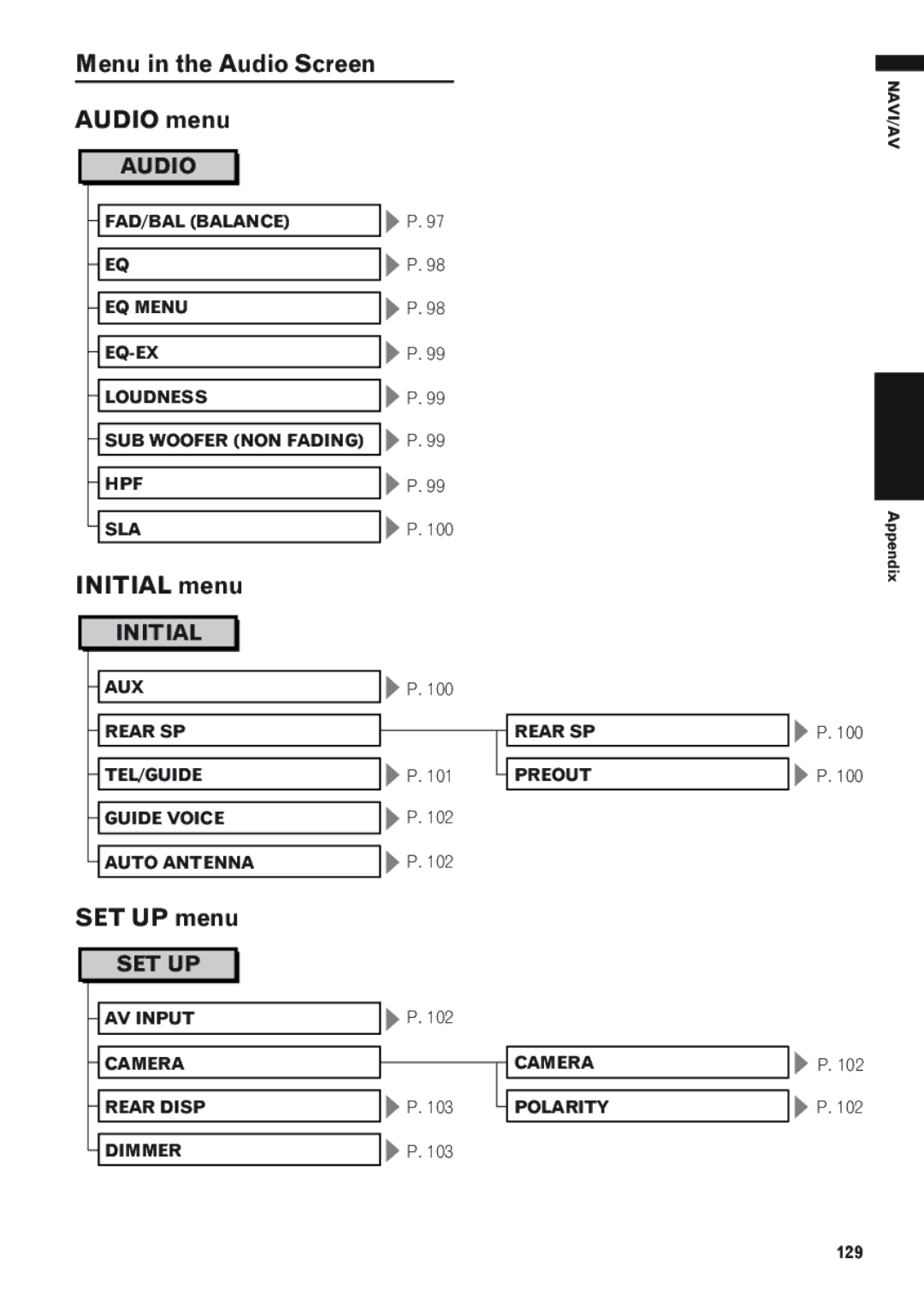 Pioneer AVIC-D1 operation manual Menu in the Audio Screen Audio menu, Initial menu, SET UP menu, 129 