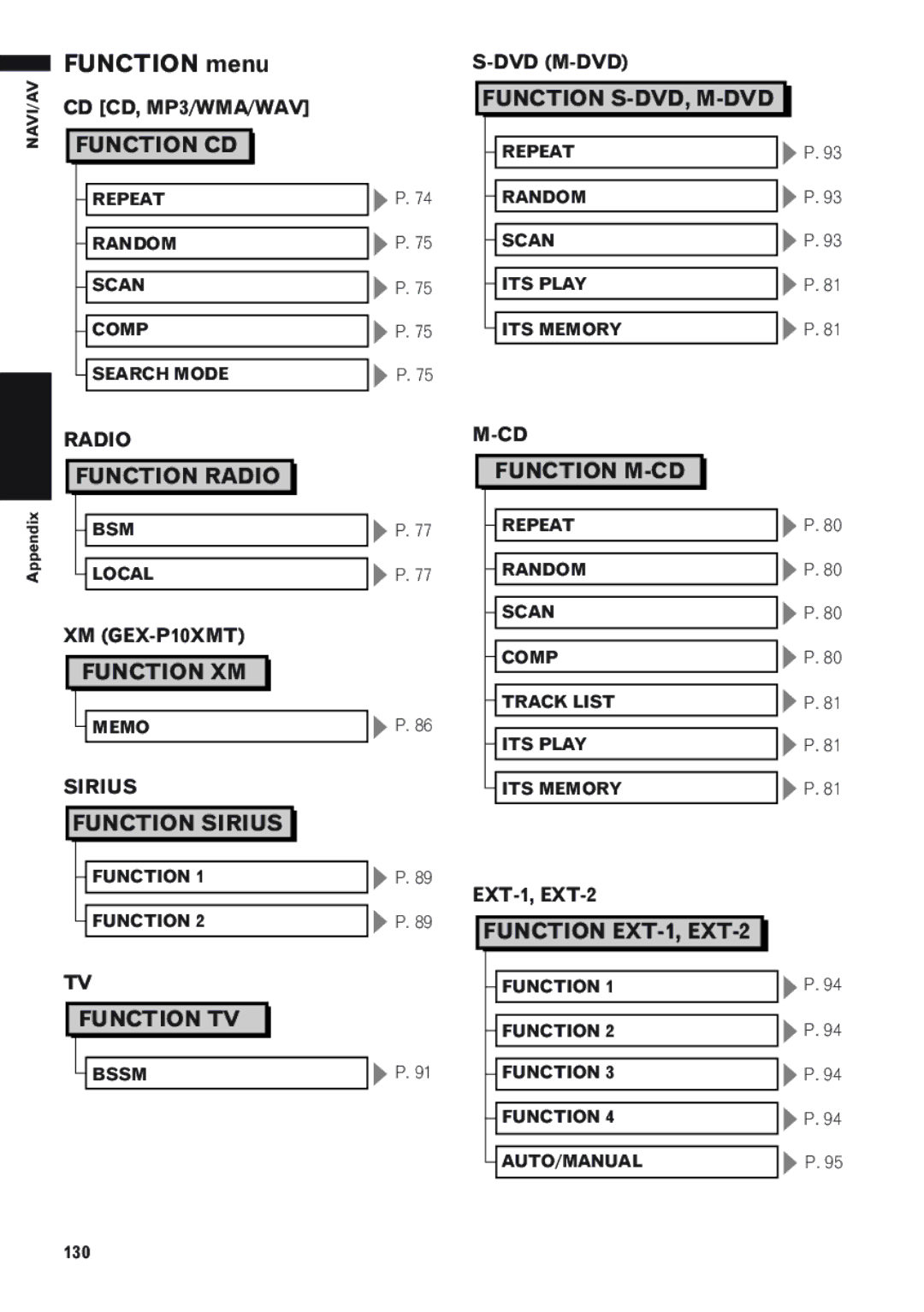 Pioneer AVIC-D1 operation manual Function menu, EXT-1, EXT-2, 130 