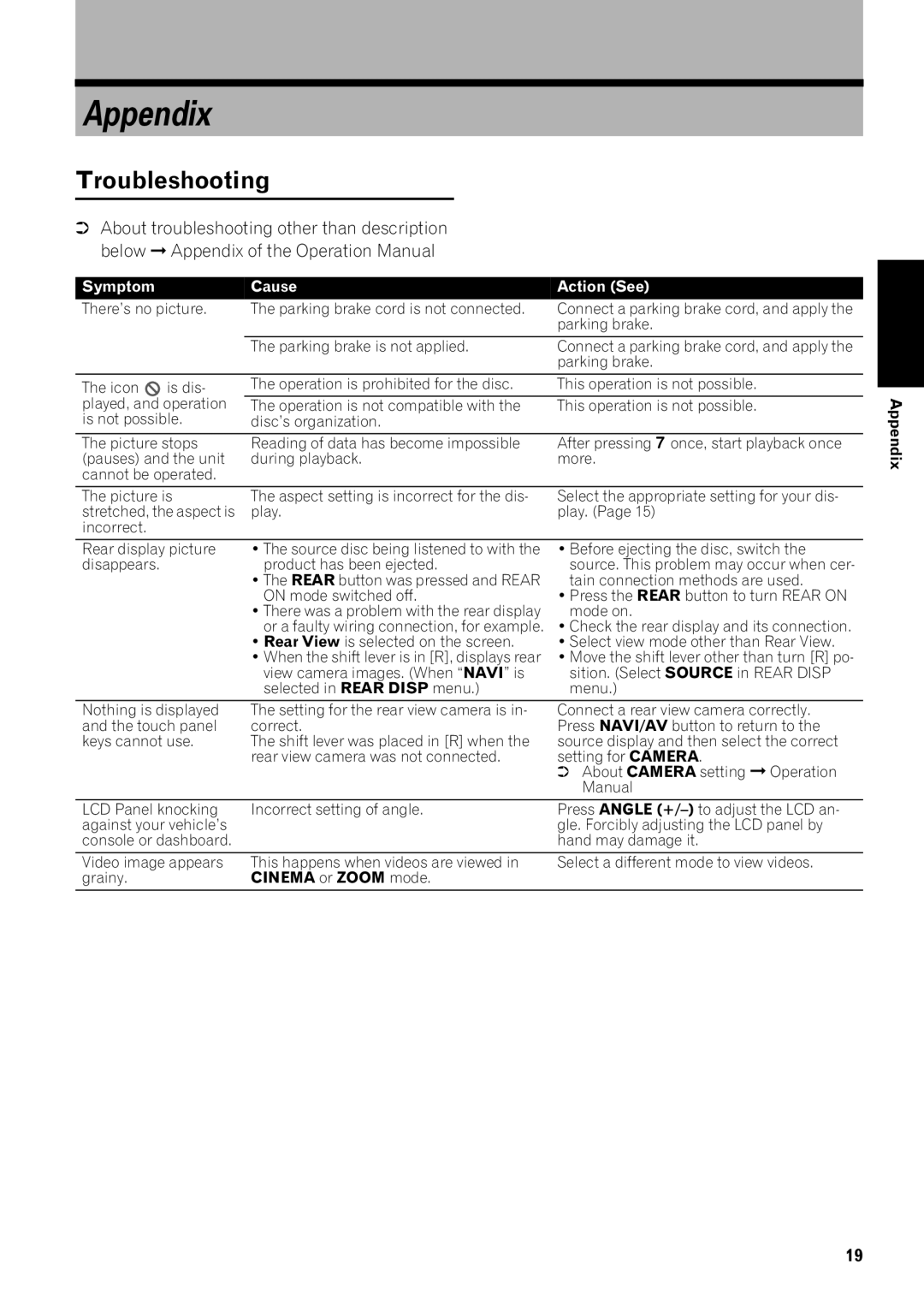 Pioneer AVIC-N1 manual Appendix, Troubleshooting 