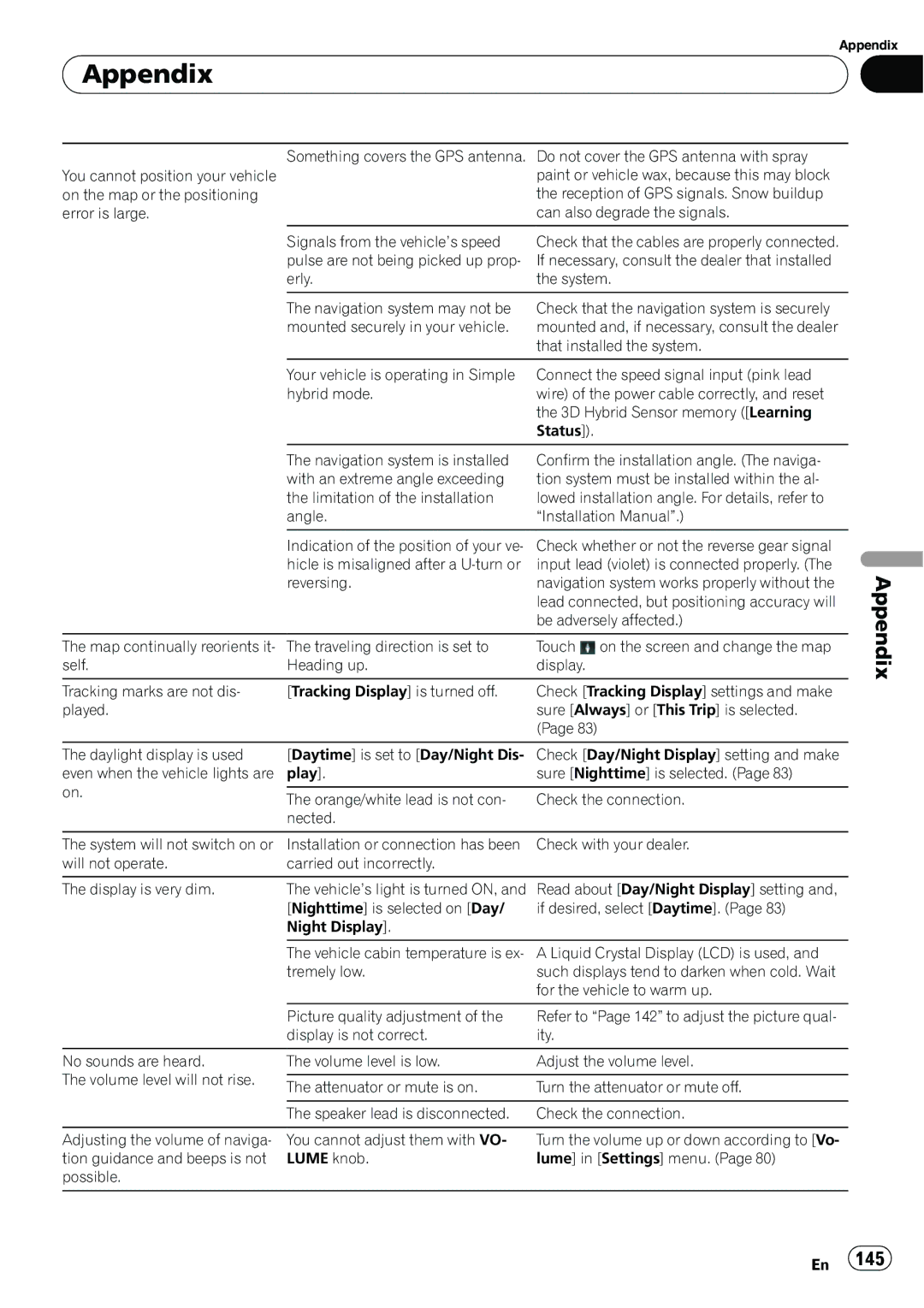 Pioneer AVIC-N5 operation manual Appendix 