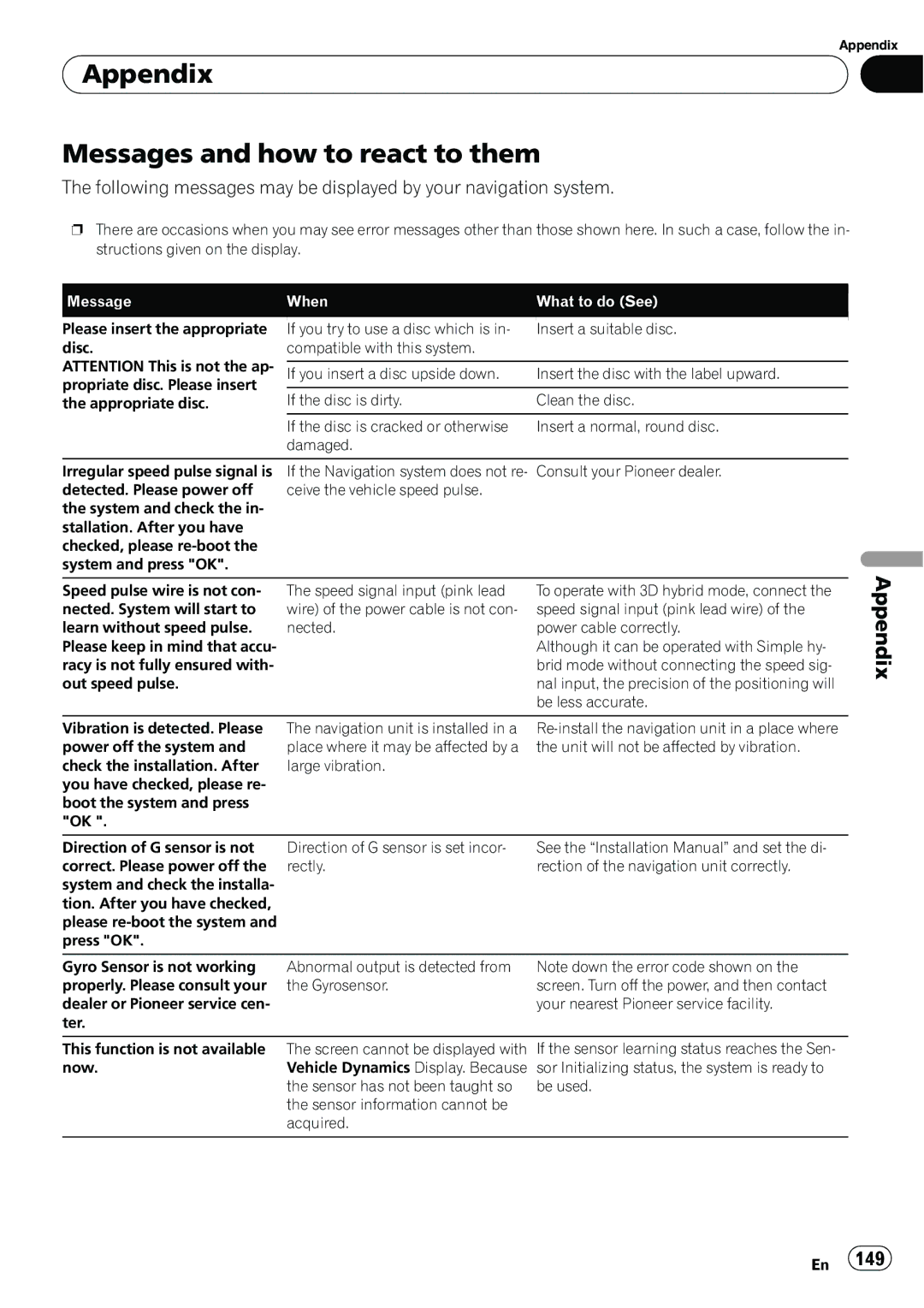 Pioneer AVIC-N5 operation manual Appendix Messages and how to react to them, Message When What to do See 