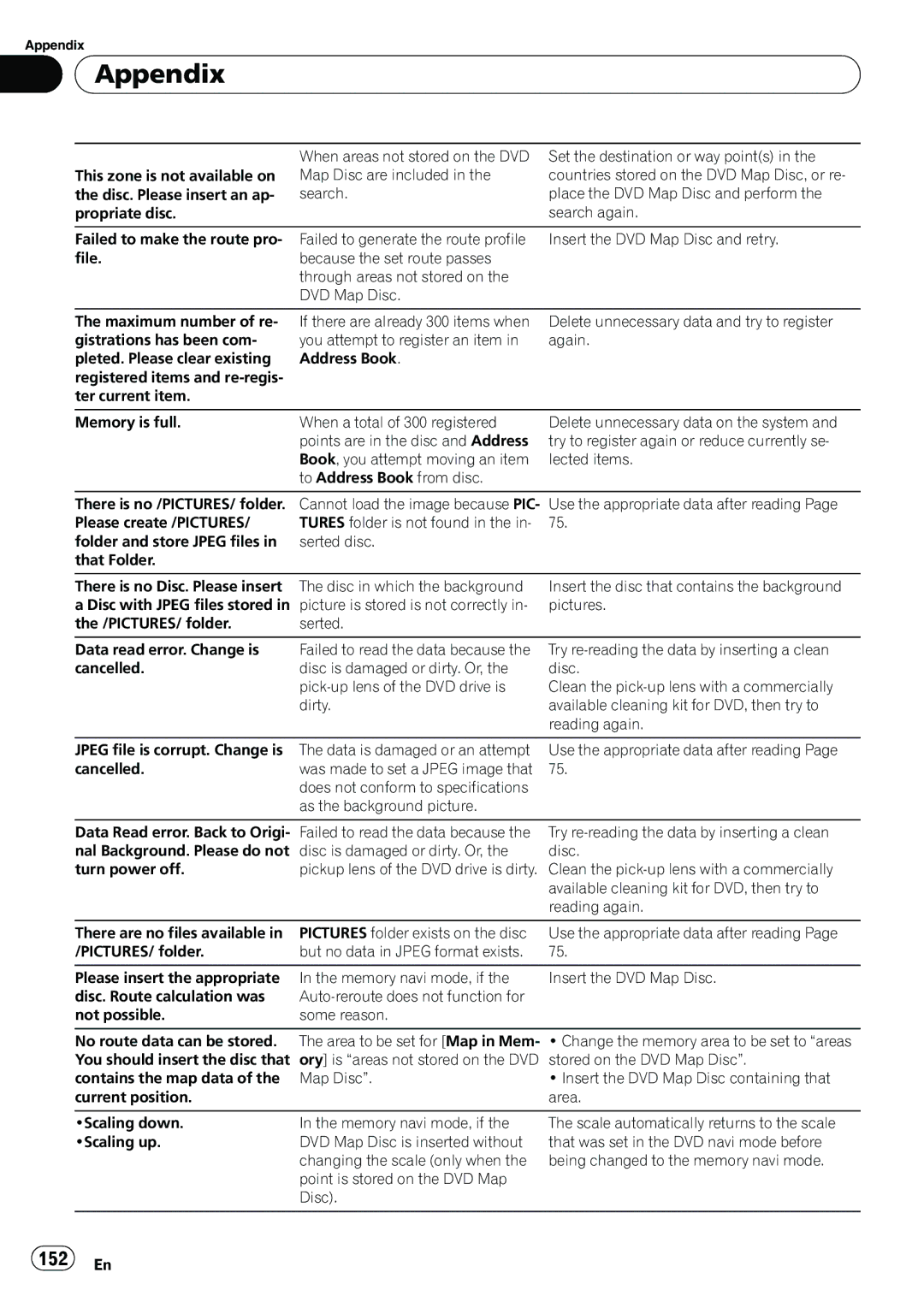 Pioneer AVIC-N5 operation manual 152 En 