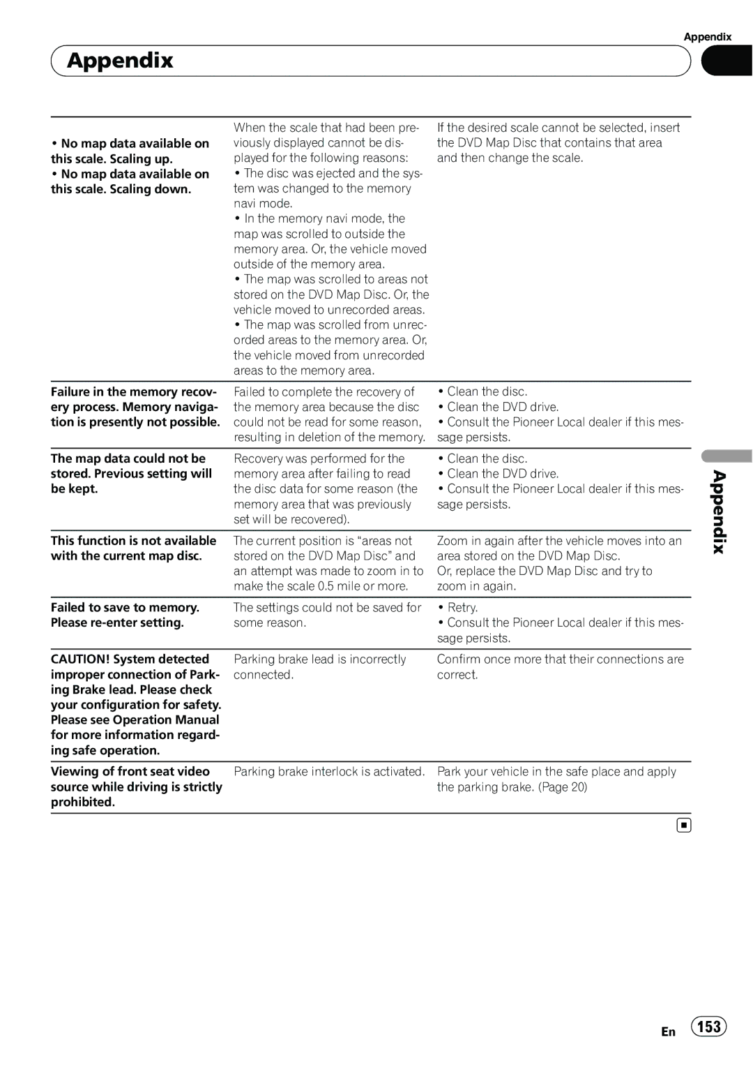 Pioneer AVIC-N5 operation manual Appendix 