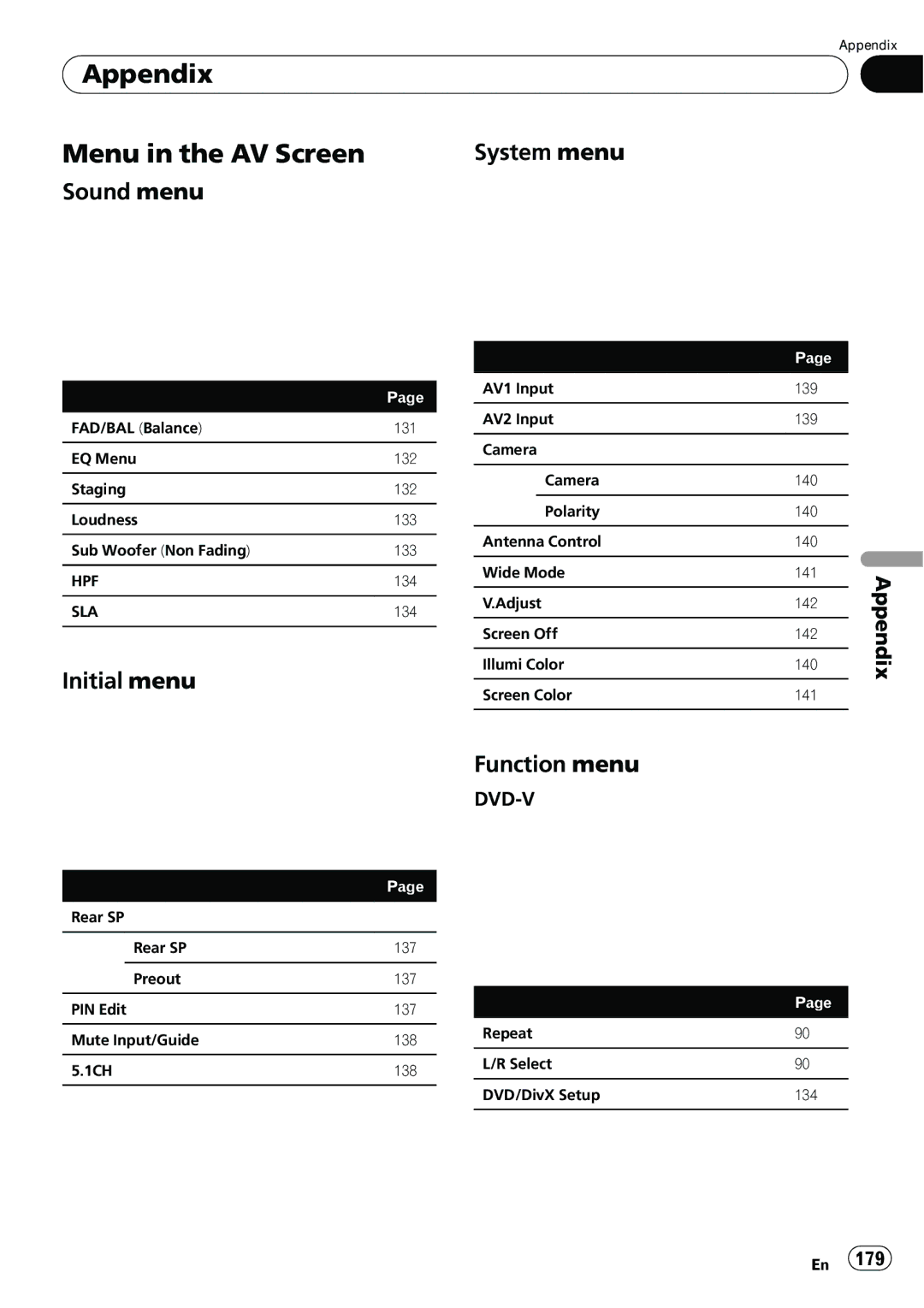 Pioneer AVIC-N5 operation manual Appendix Menu in the AV Screen, System menu, Sound menu, Initial menu, Function menu 