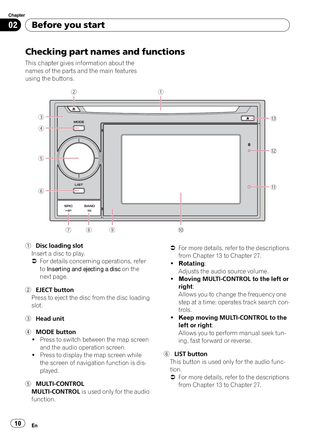 Pioneer AVIC-U310BT operation manual Before you start Checking part names and functions, Multi-Control 