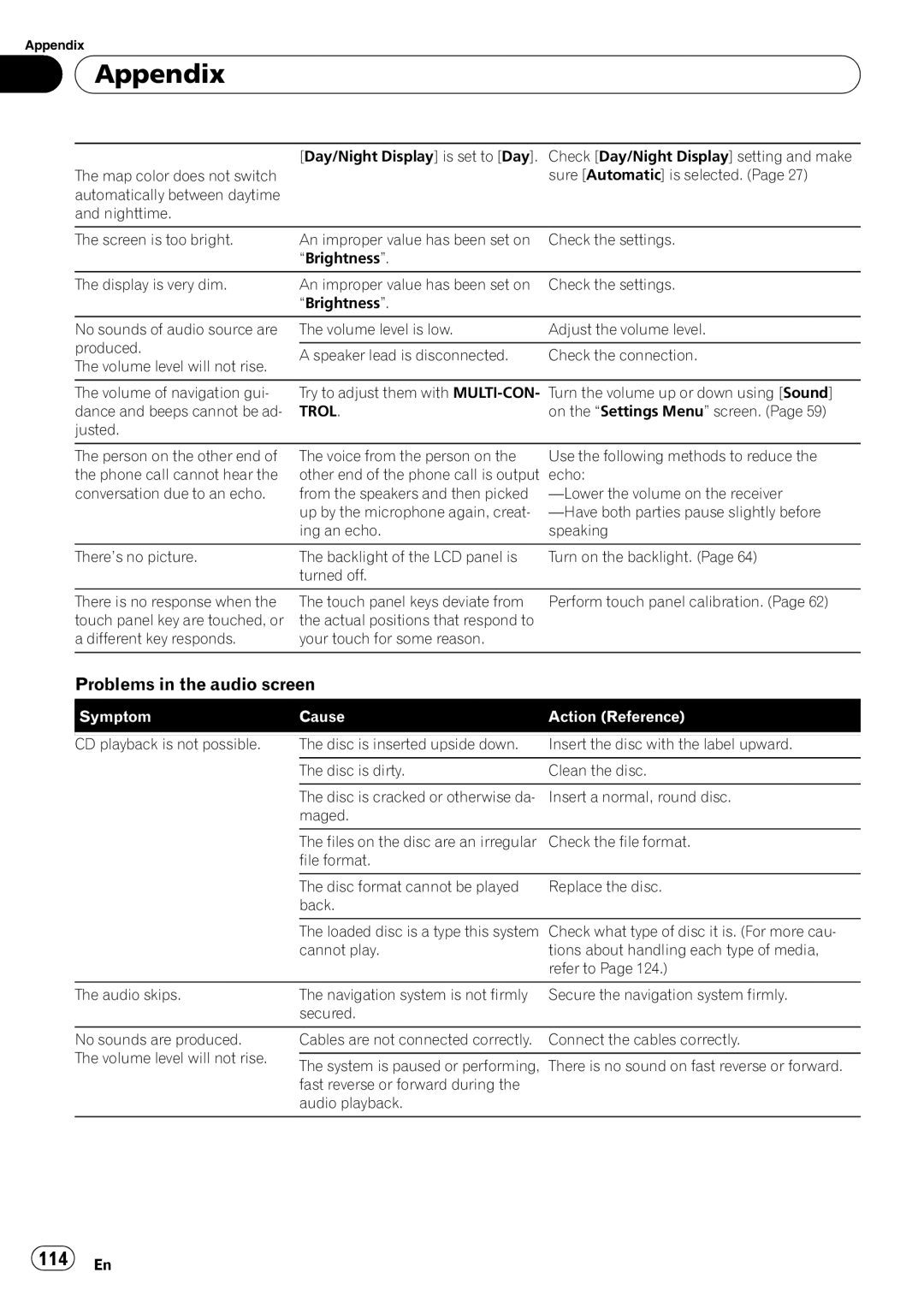 Pioneer AVIC-U310BT operation manual Appendix, Trol 