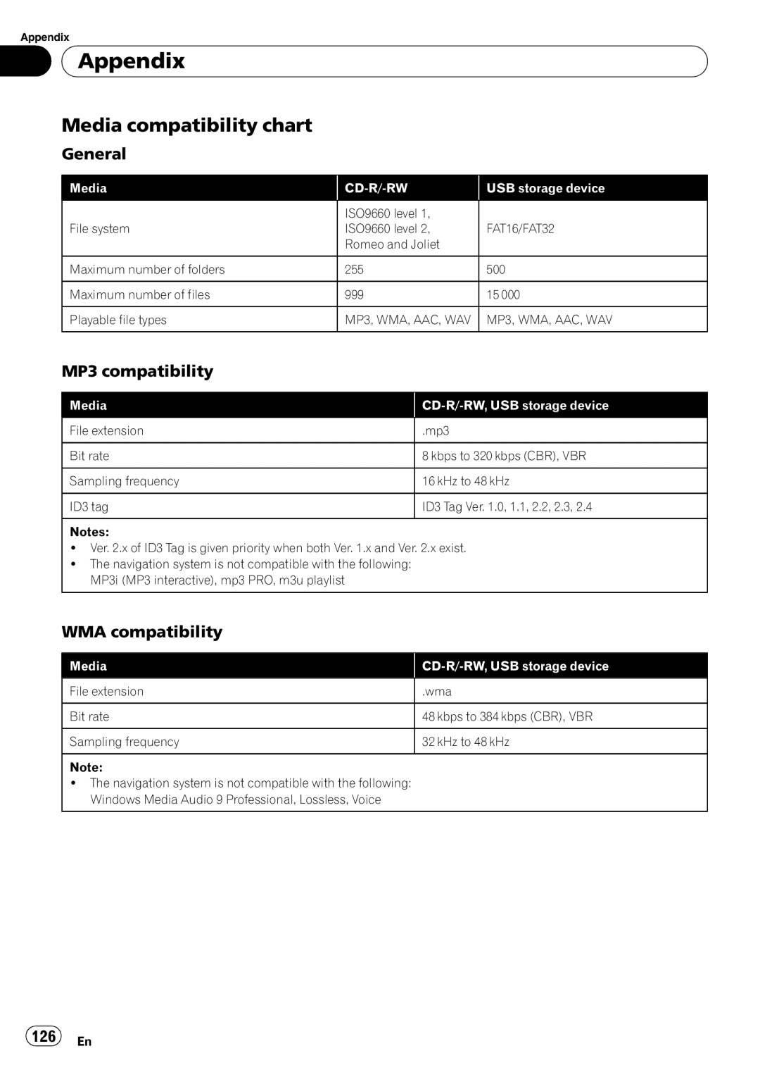 Pioneer AVIC-U310BT operation manual Media compatibility chart, General 