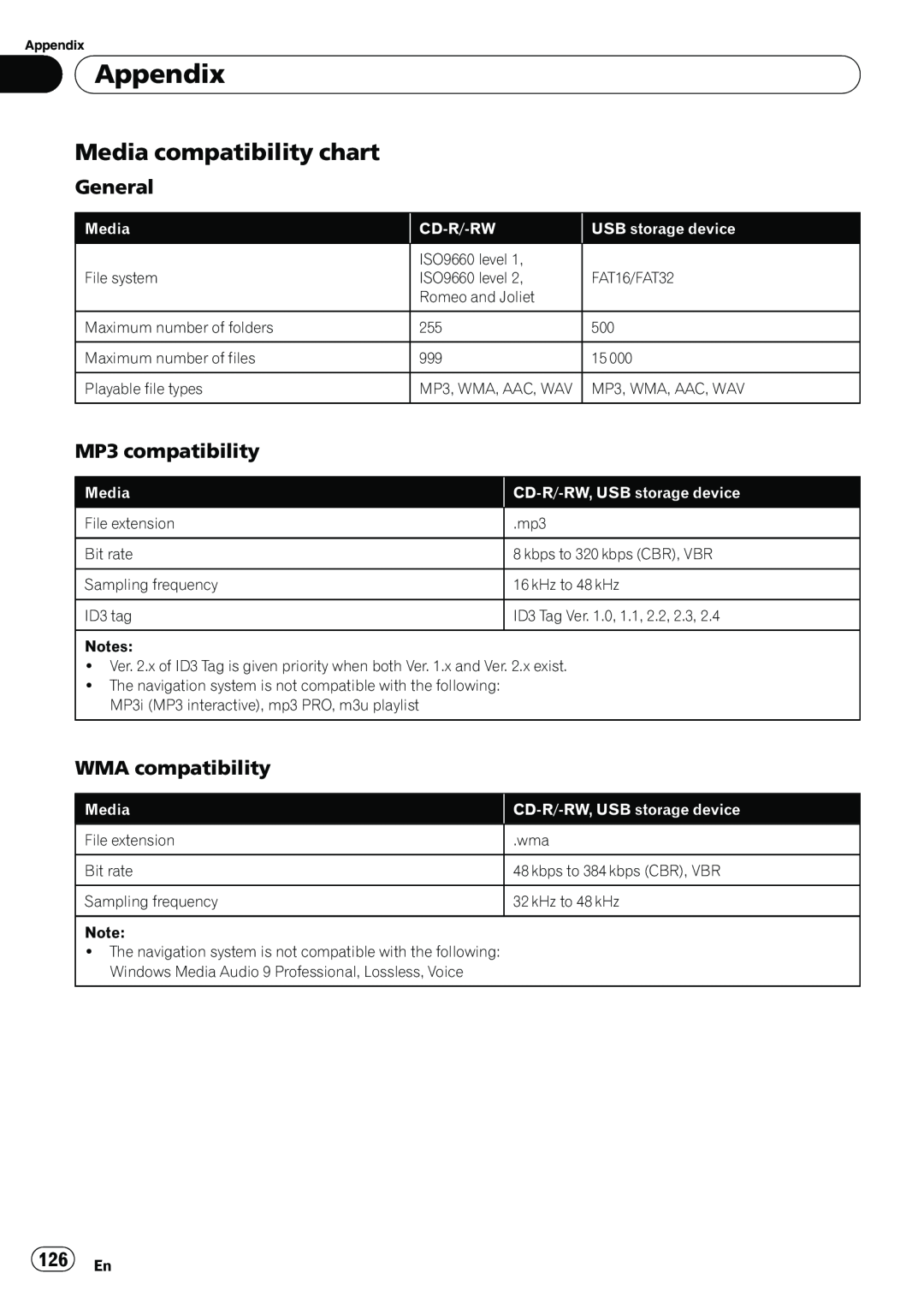 Pioneer AVIC-U310BT operation manual Media compatibility chart, Appendix, Cd-R/-Rw, CD-R/-RW,USB storage device 