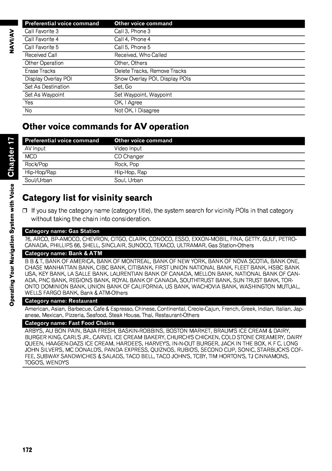 Pioneer AVIC-Z1 operation manual Other voice commands for AV operation, Category list for visinity search, Chapter 