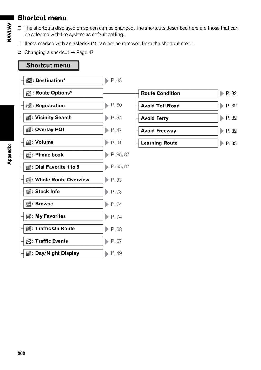 Pioneer AVIC-Z1 operation manual Shortcut menu 