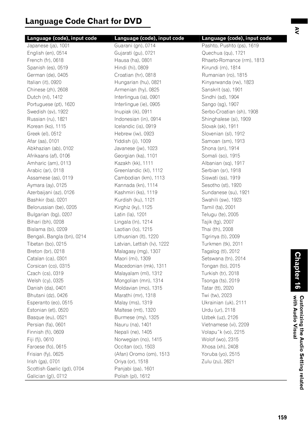 Pioneer AVIC-Z1 operation manual Language Code Chart for DVD, 159, Language code, input code 