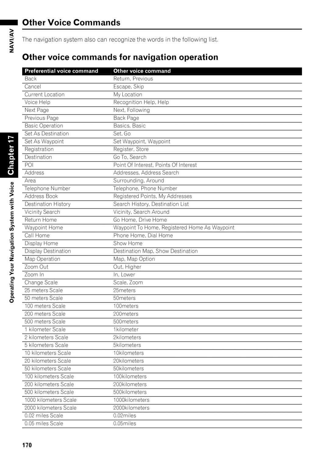Pioneer AVIC-Z1 operation manual Other Voice Commands, Other voice commands for navigation operation, 170 