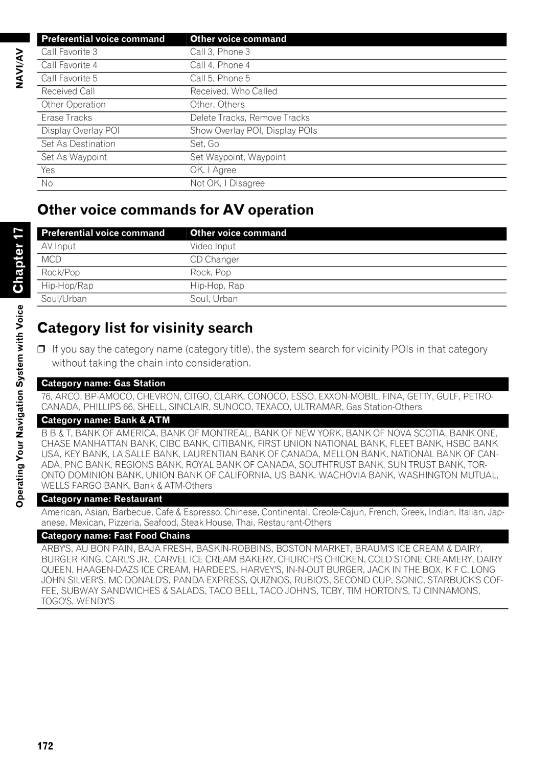 Pioneer AVIC-Z1 operation manual Other voice commands for AV operation, Category list for visinity search, 172 