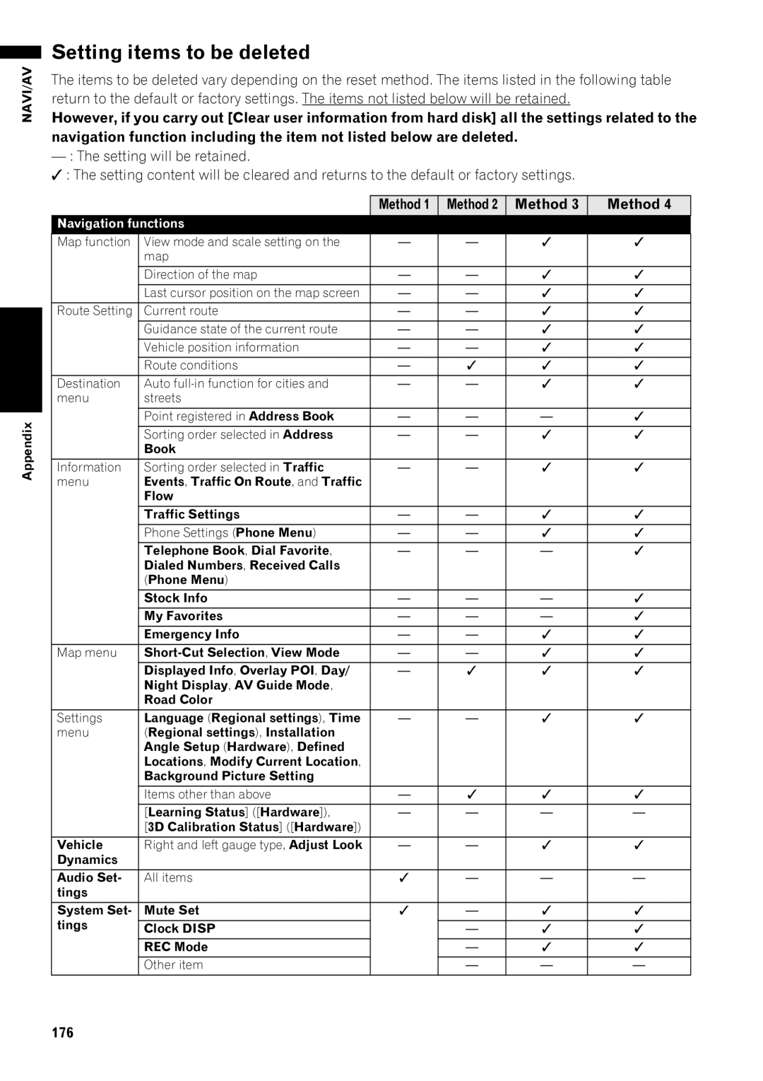 Pioneer AVIC-Z1 operation manual Setting items to be deleted, 176, Navigation functions 