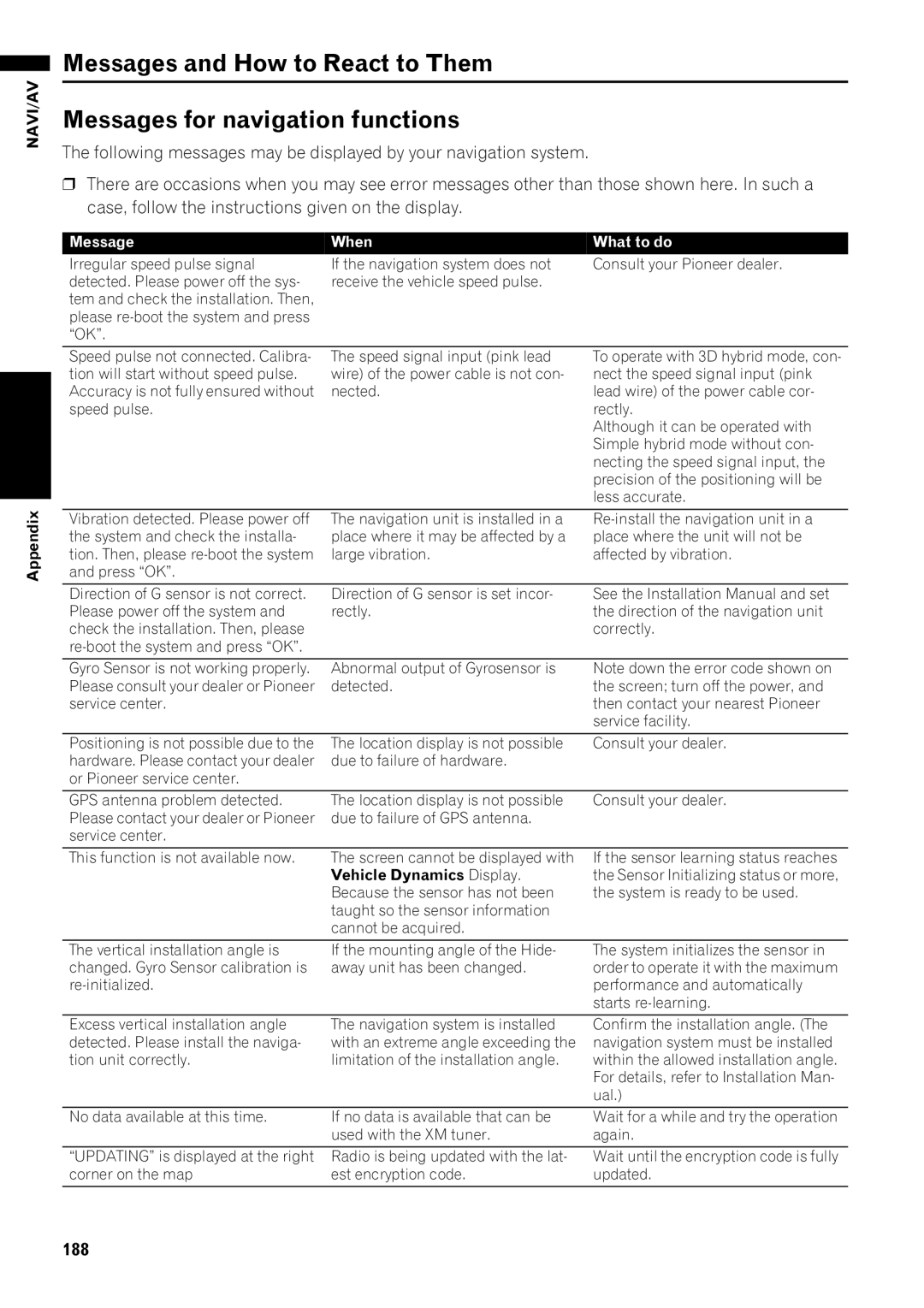 Pioneer AVIC-Z1 operation manual 188, Message When What to do 