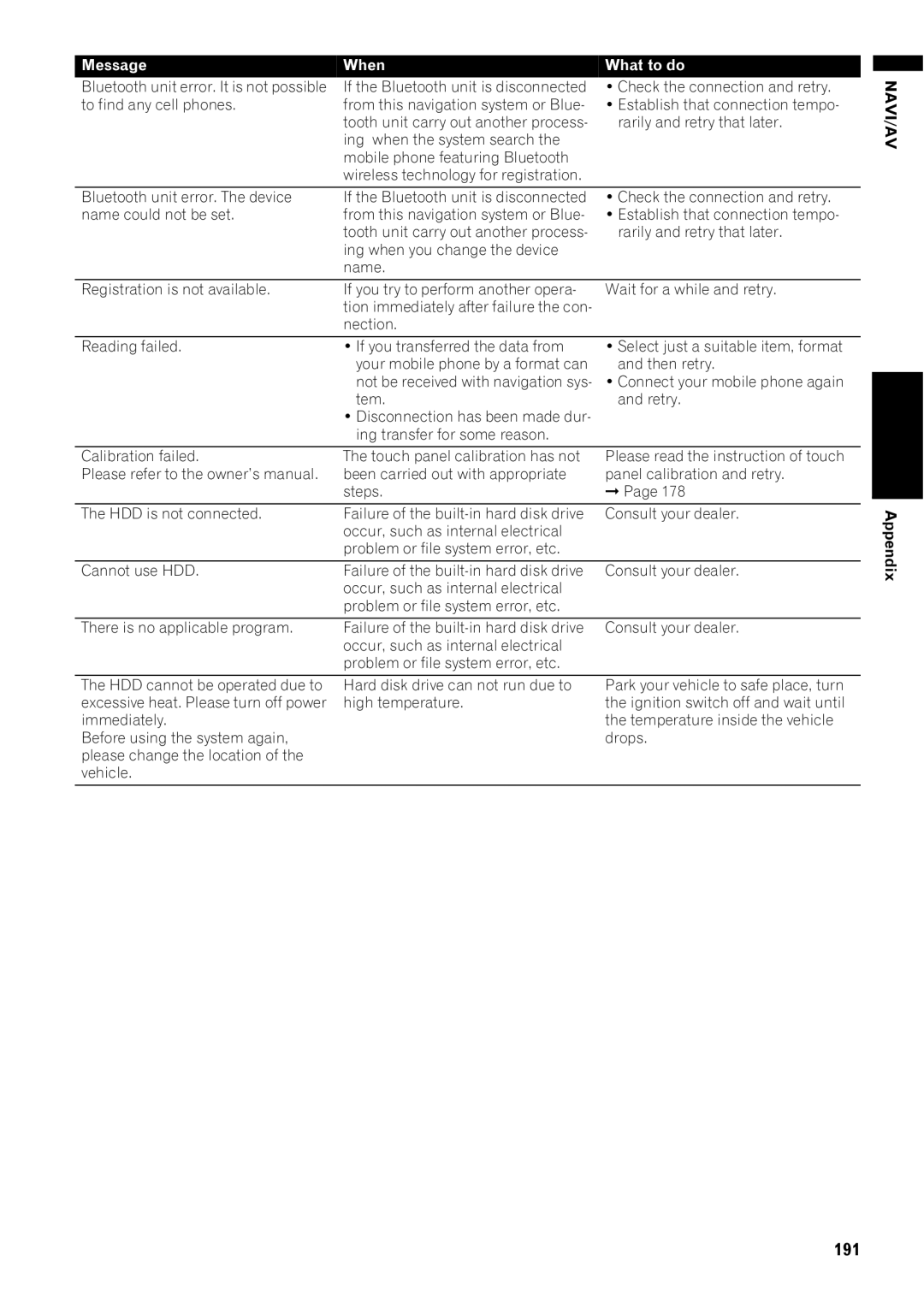 Pioneer AVIC-Z1 operation manual 191, Message When 