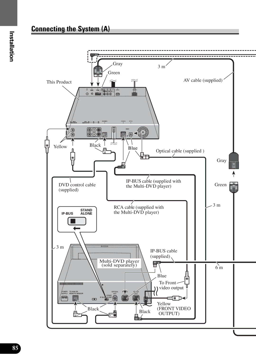 Pioneer AVM-P9000 owner manual Connecting the System a, Front Video, Output 