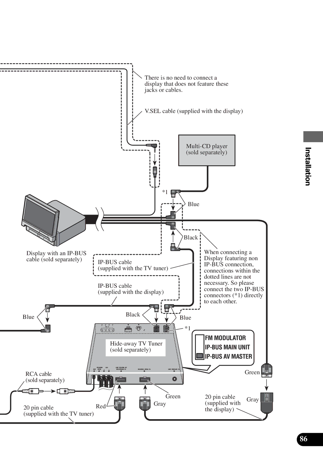 Pioneer AVM-P9000 owner manual FM Modulator IP-BUS Main Unit IP-BUS AV Master 