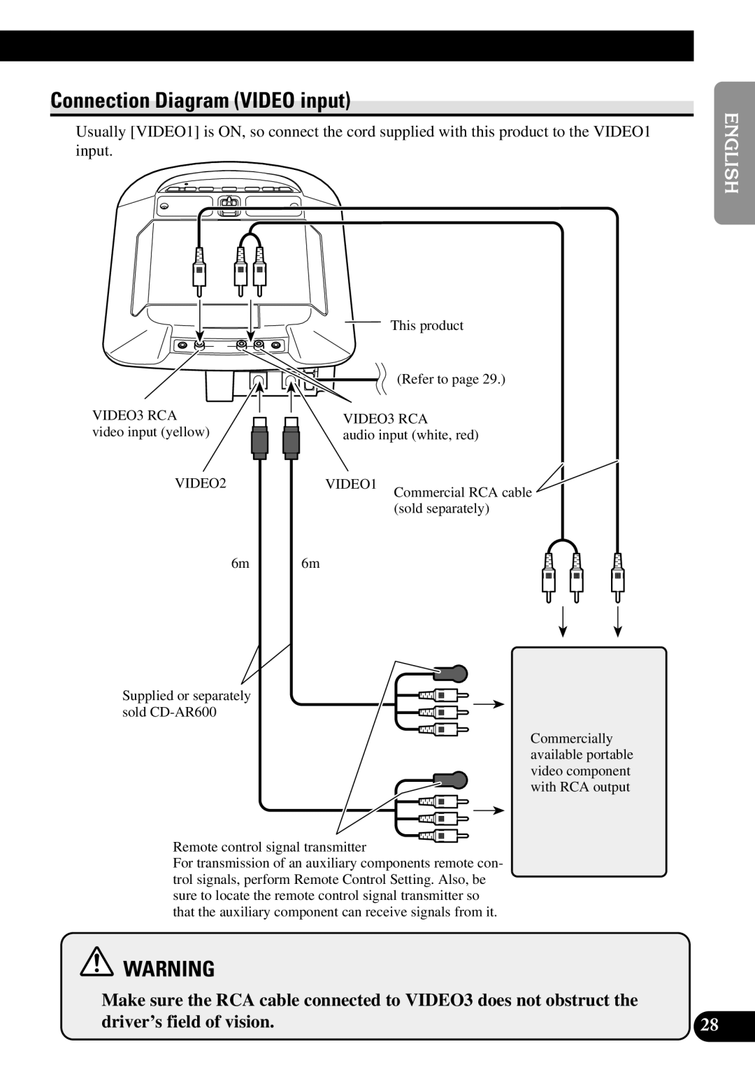 Pioneer AVR-W6100 owner manual Connection Diagram Video input, English Español 