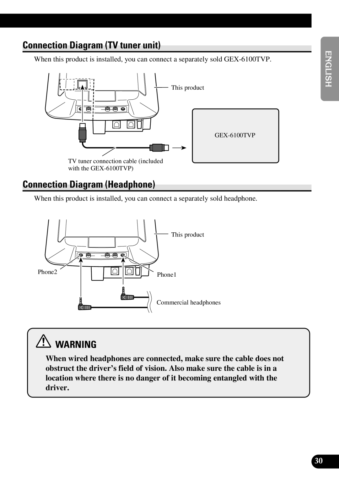 Pioneer AVR-W6100 owner manual Connection Diagram TV tuner unit, Connection Diagram Headphone 