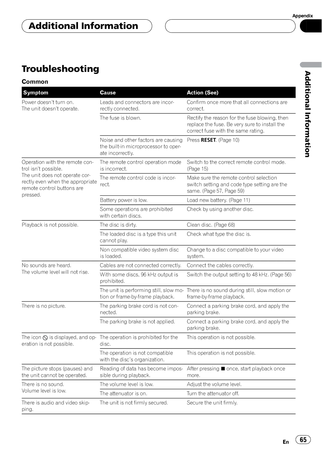 Pioneer AVX-P7650DVD operation manual 