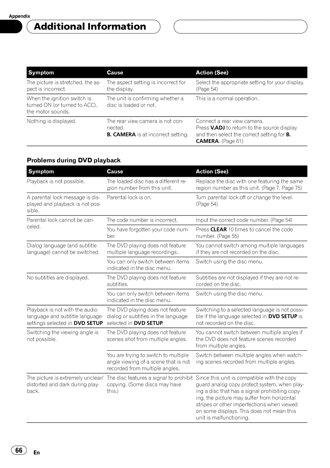 Pioneer AVX-P7650DVD operation manual 