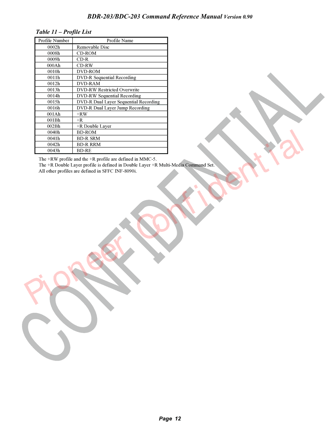 Pioneer BDR-203, BDC-203 manual Profile List 