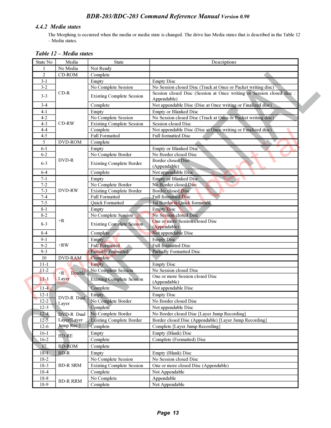 Pioneer BDC-203, BDR-203 manual Media states, Dvd-R 