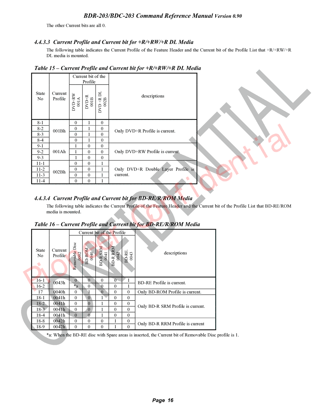 Pioneer BDR-203, BDC-203 manual Current Profile and Current bit for +R/+RW/+R DL Media, Ent bit for BD-RE/R/ROM Media 