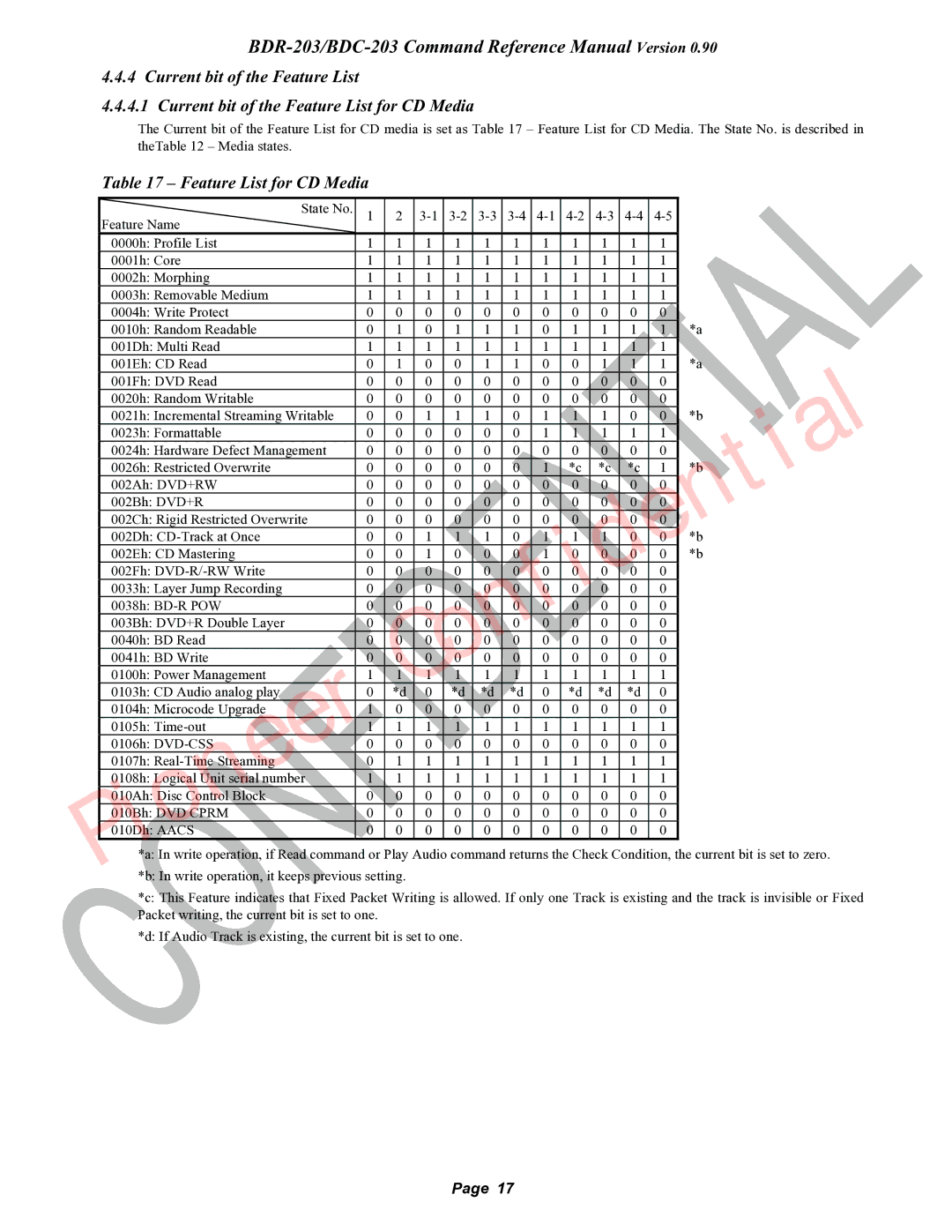 Pioneer BDC-203, BDR-203 manual Onfidential, Feature List for CD Media 