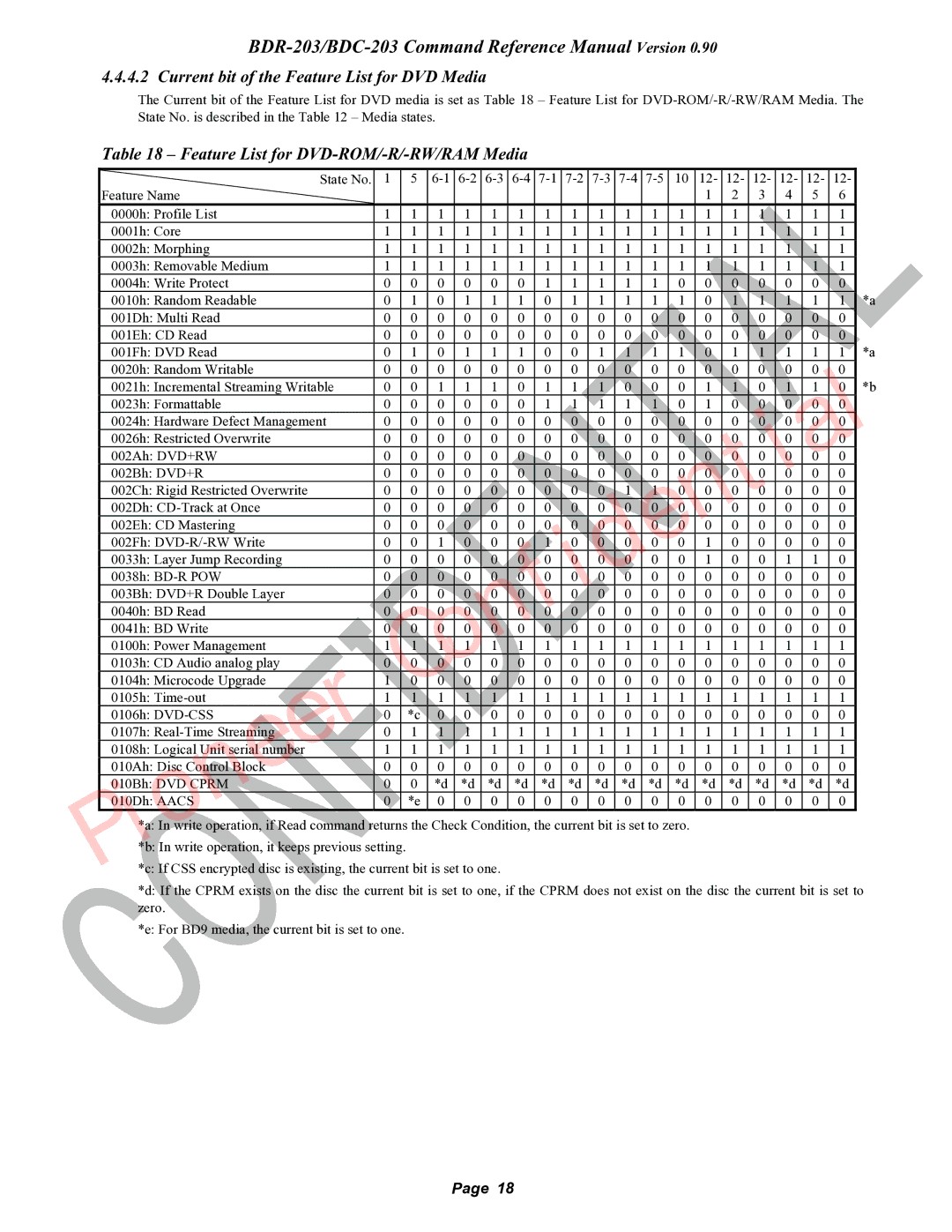 Pioneer BDR-203, BDC-203 manual Current bit of the Feature List for DVD Media, Feature List for DVD-ROM/-R/-RW/RAM Media 