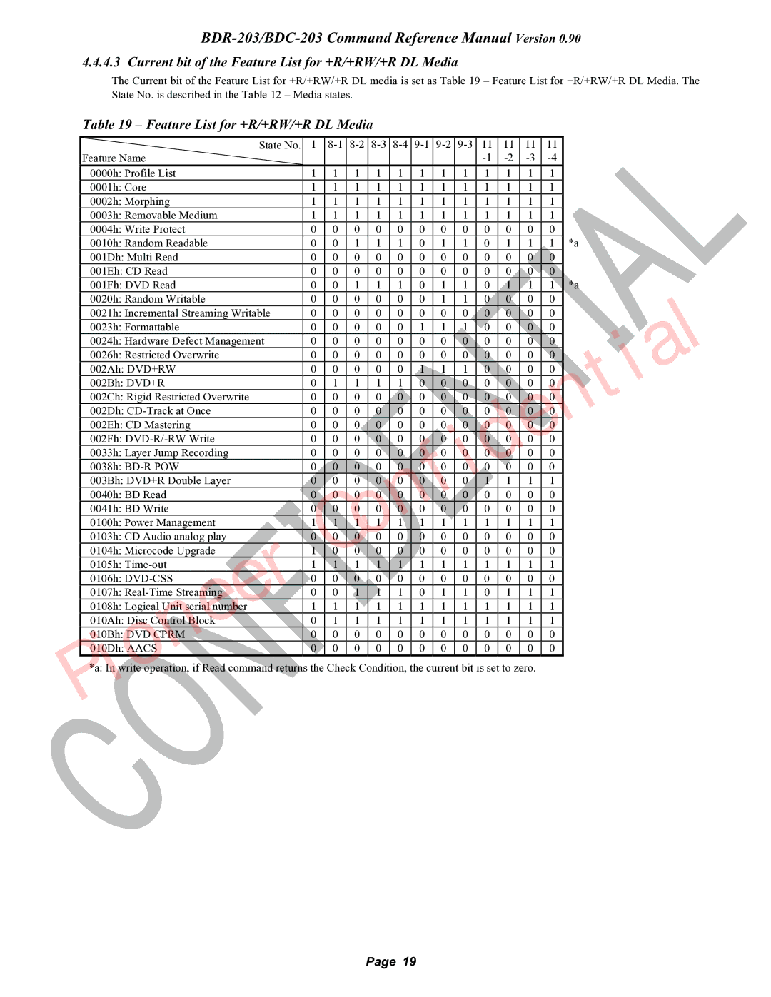 Pioneer BDC-203, BDR-203 manual Current bit of the Feature List for +R/+RW/+R DL Media 