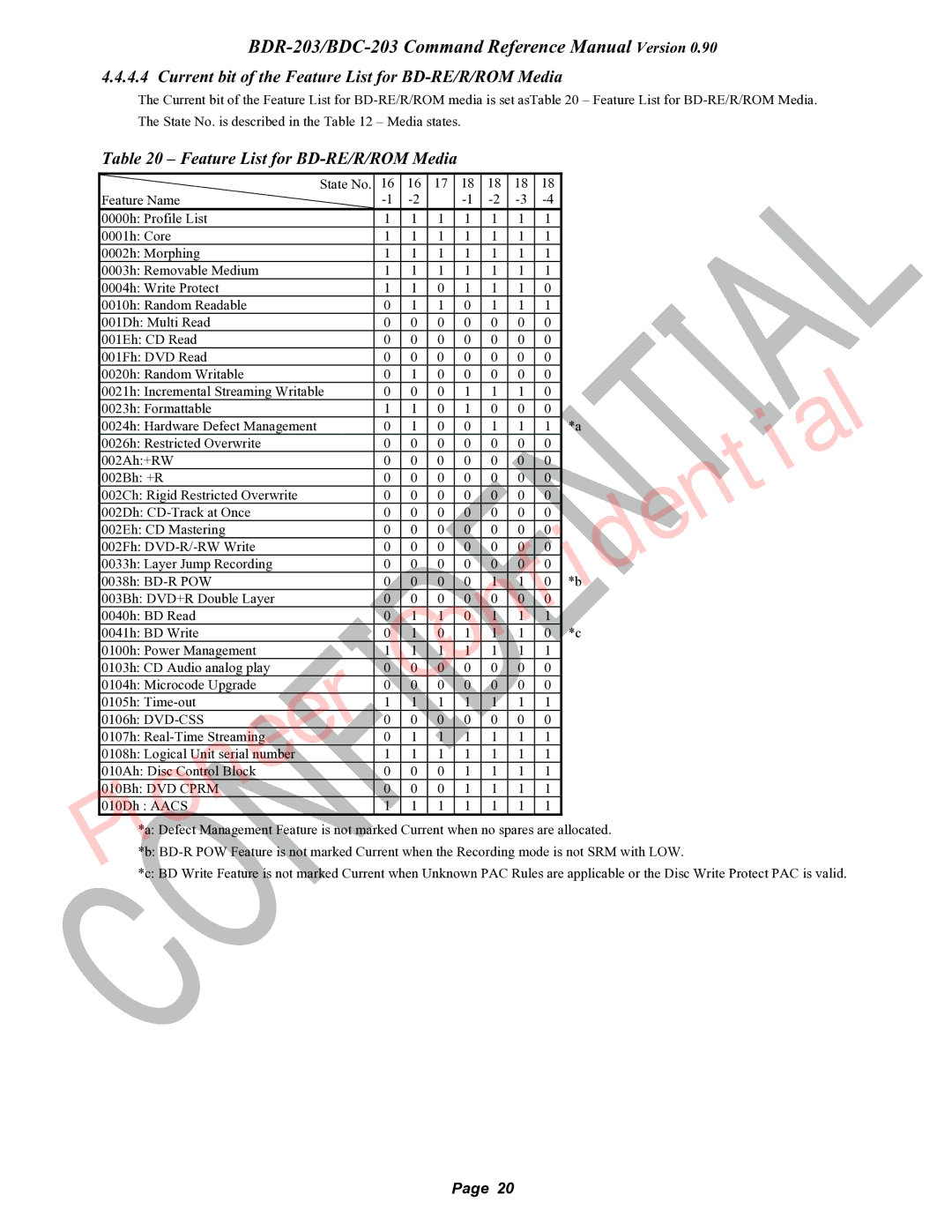 Pioneer BDR-203, BDC-203 manual Current bit of the Feature List for BD-RE/R/ROM Media 